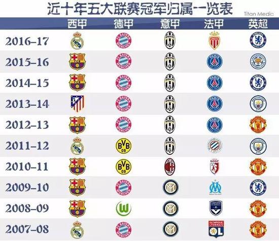 以确保在比